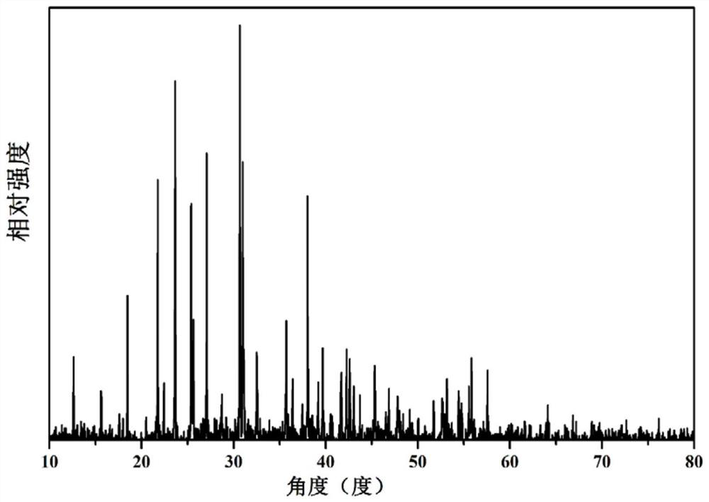 Terbium-containing borate compound, terbium-containing borate polycrystalline compound, optical crystal, preparation method and use thereof