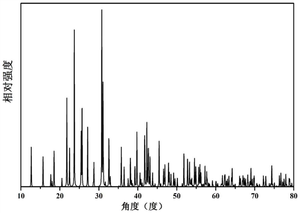 Terbium-containing borate compound, terbium-containing borate polycrystalline compound, optical crystal, preparation method and use thereof