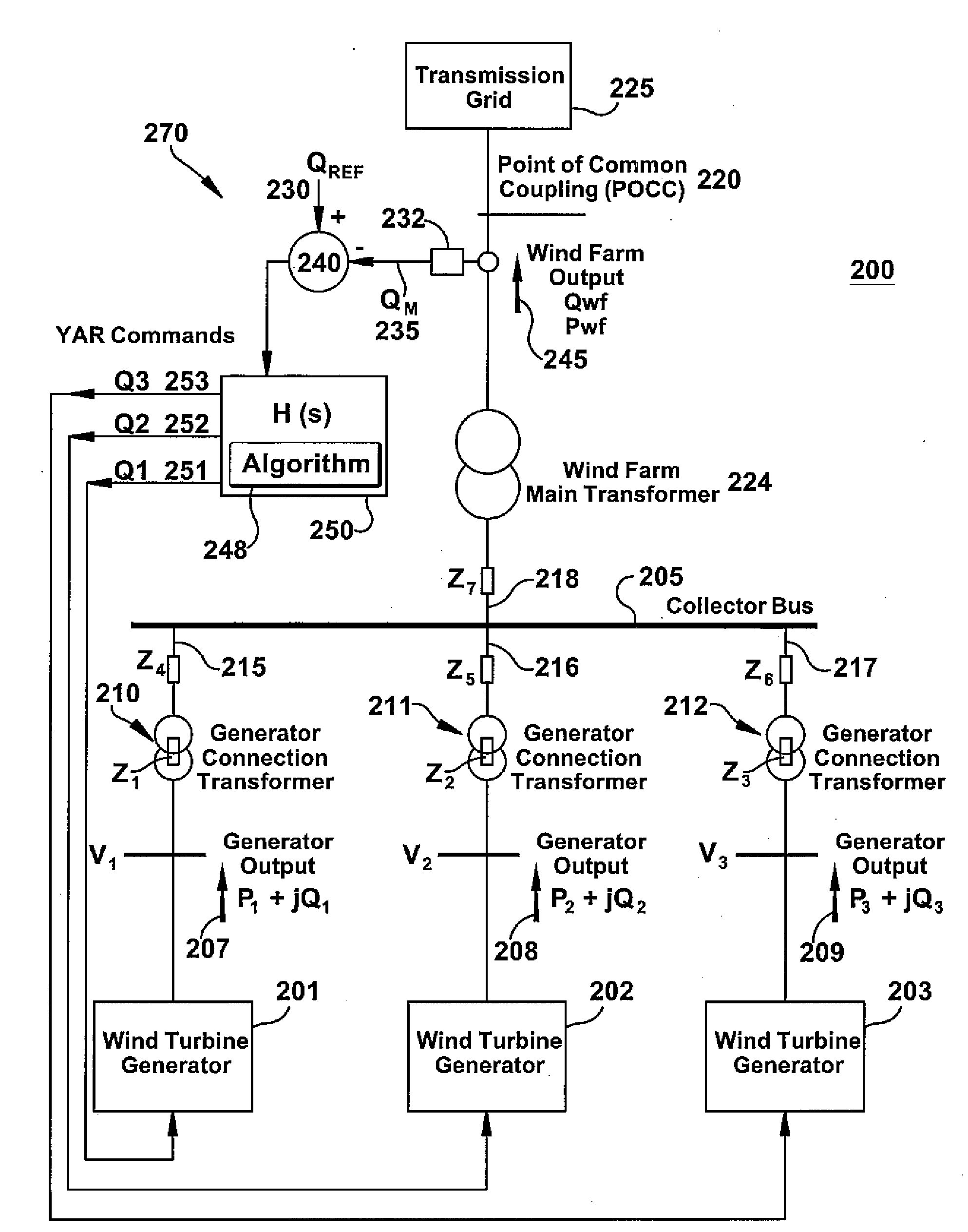 Windfarm collector system loss optimization