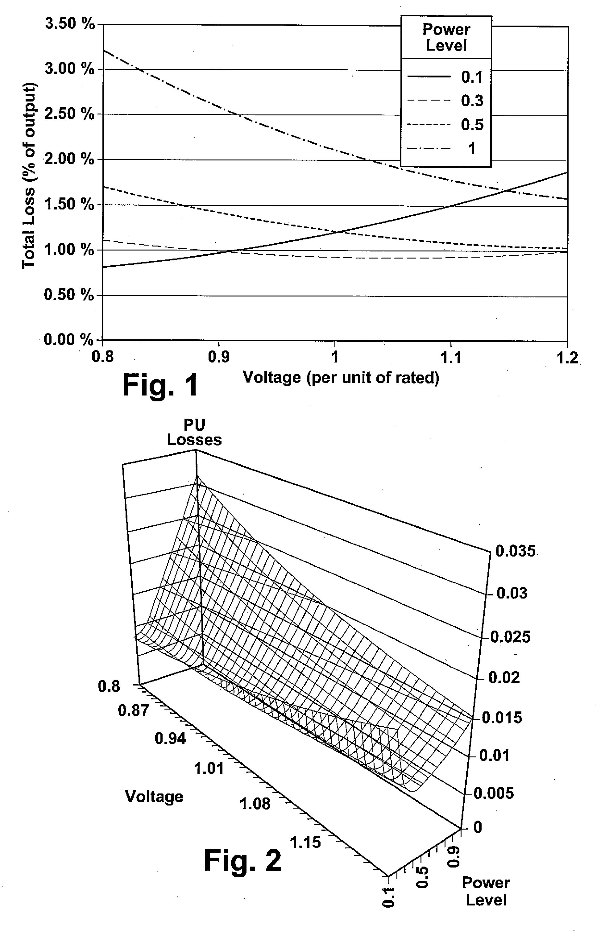 Windfarm collector system loss optimization