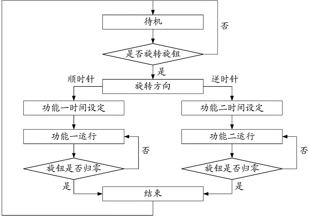 Microwave oven and control method thereof