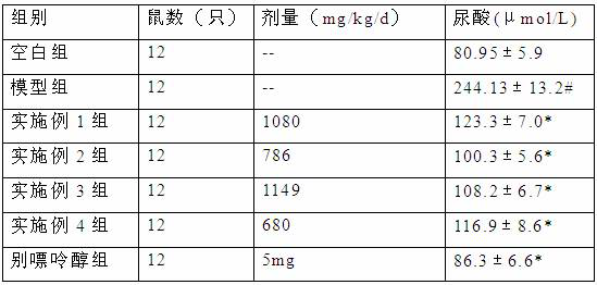 A kind of preparation method and application of sugar beet extract