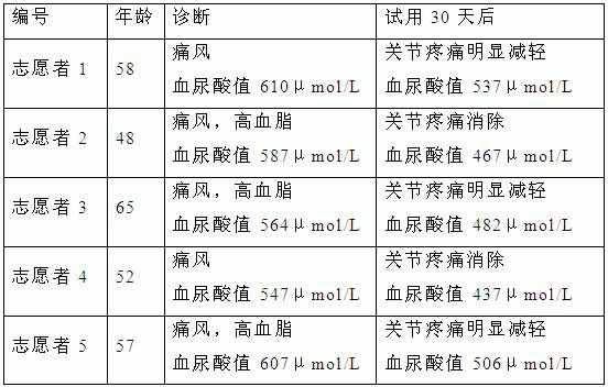 A kind of preparation method and application of sugar beet extract