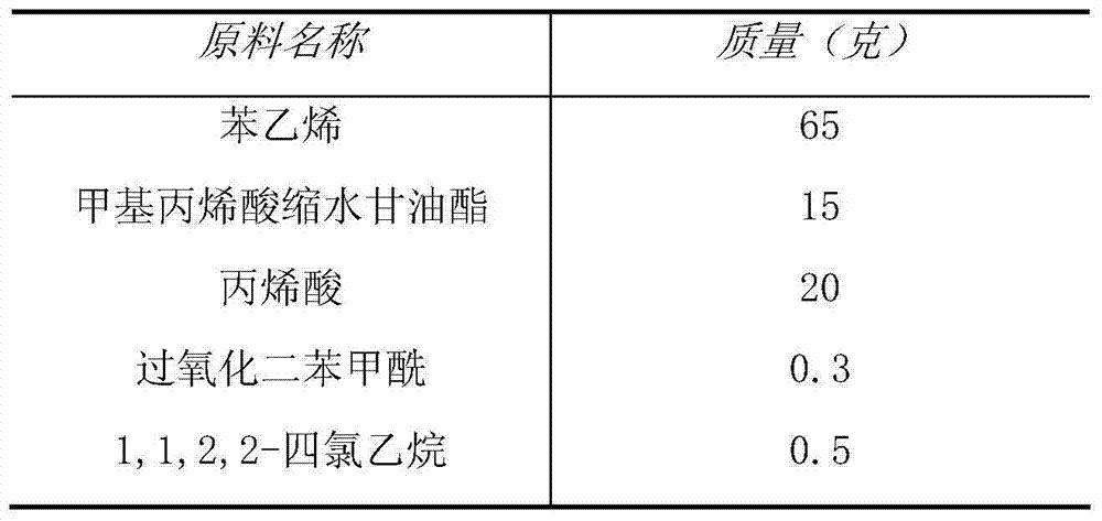 Epoxy oligomer chain extender and preparation method thereof