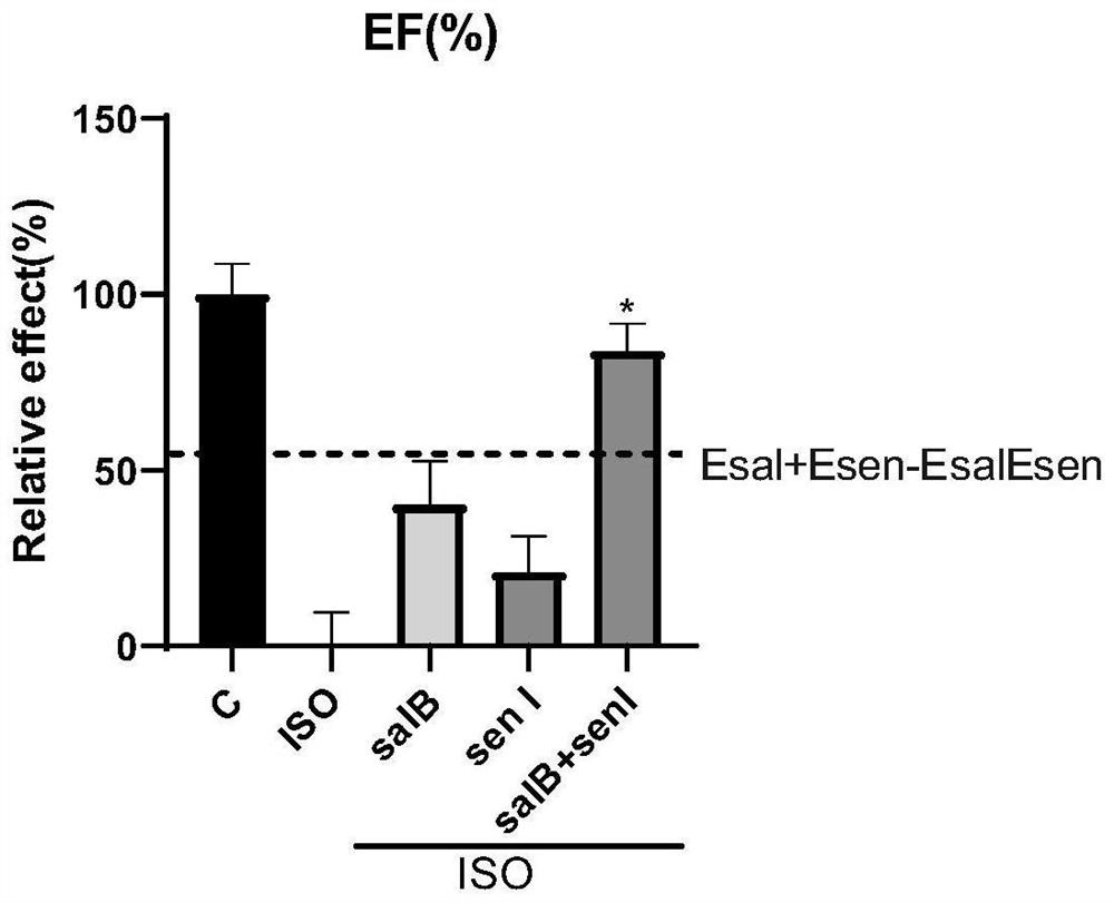 Skyunolide I compound and application thereof in treating myocardial hypertrophy disease