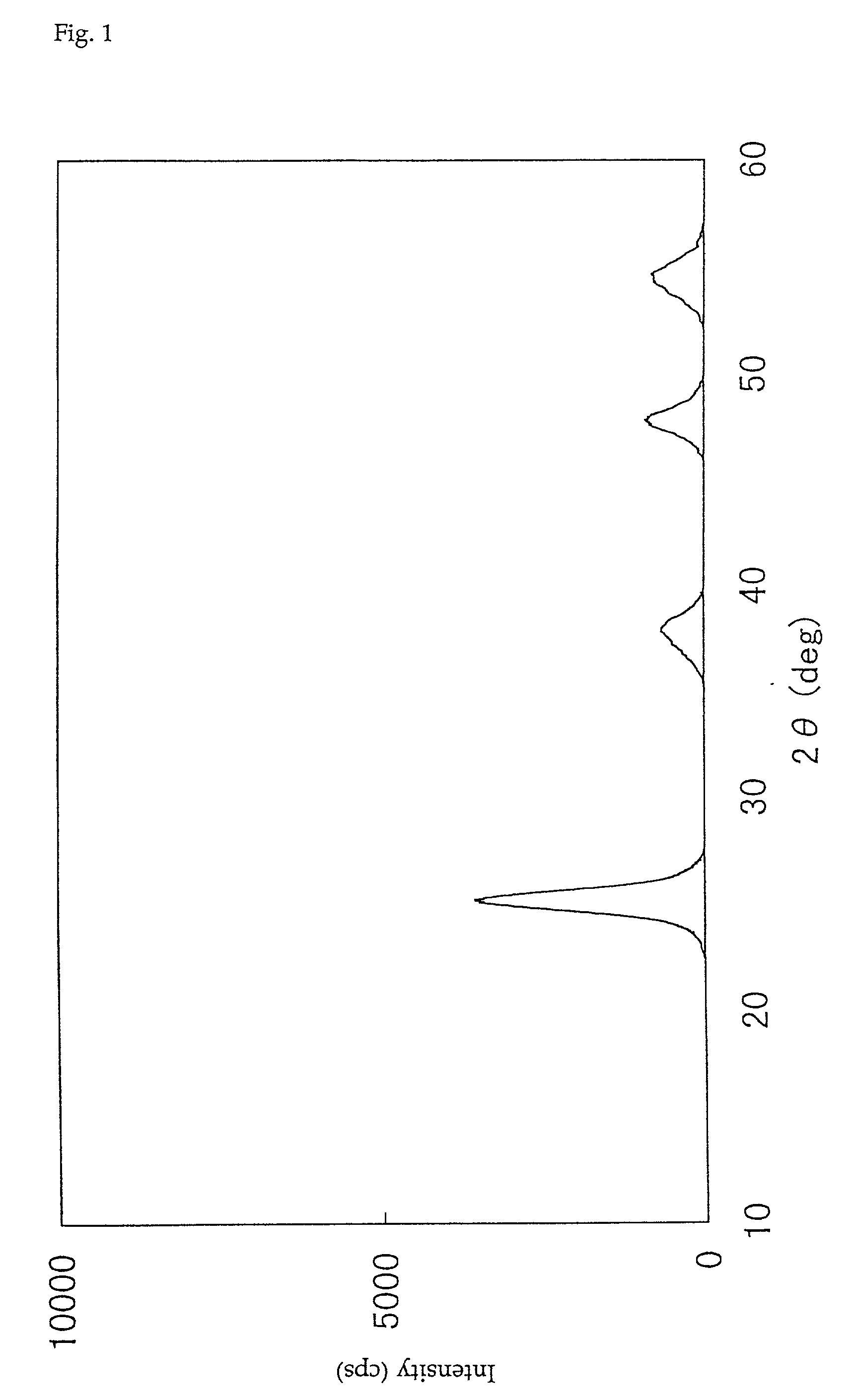 Catalyst for purification of exhaust gases, production process therefor, and process for purification of exhaust gases