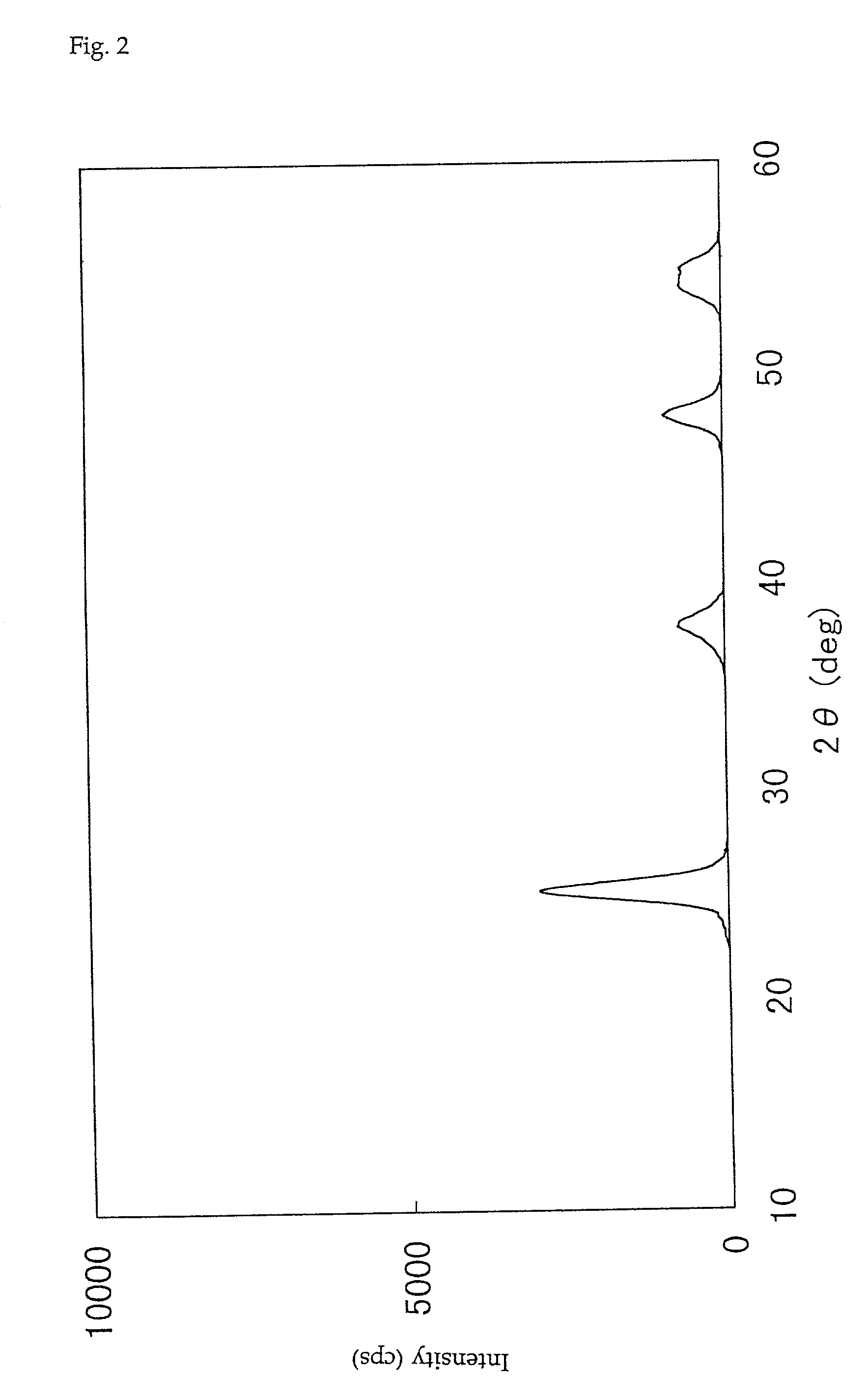 Catalyst for purification of exhaust gases, production process therefor, and process for purification of exhaust gases