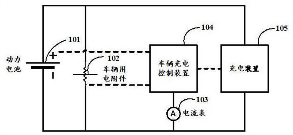 Charging control method, device and equipment and storage medium