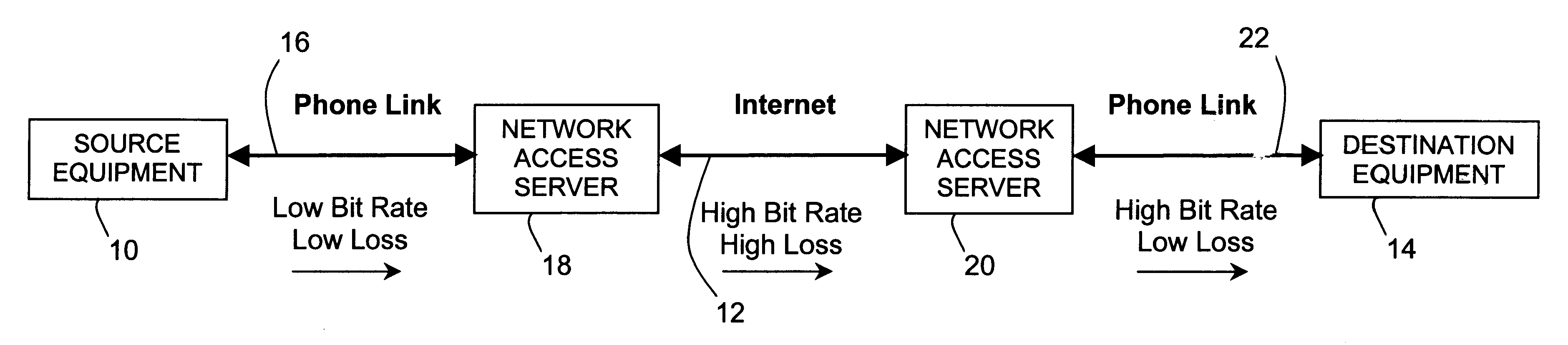 Data and real-time media communication over a lossy network