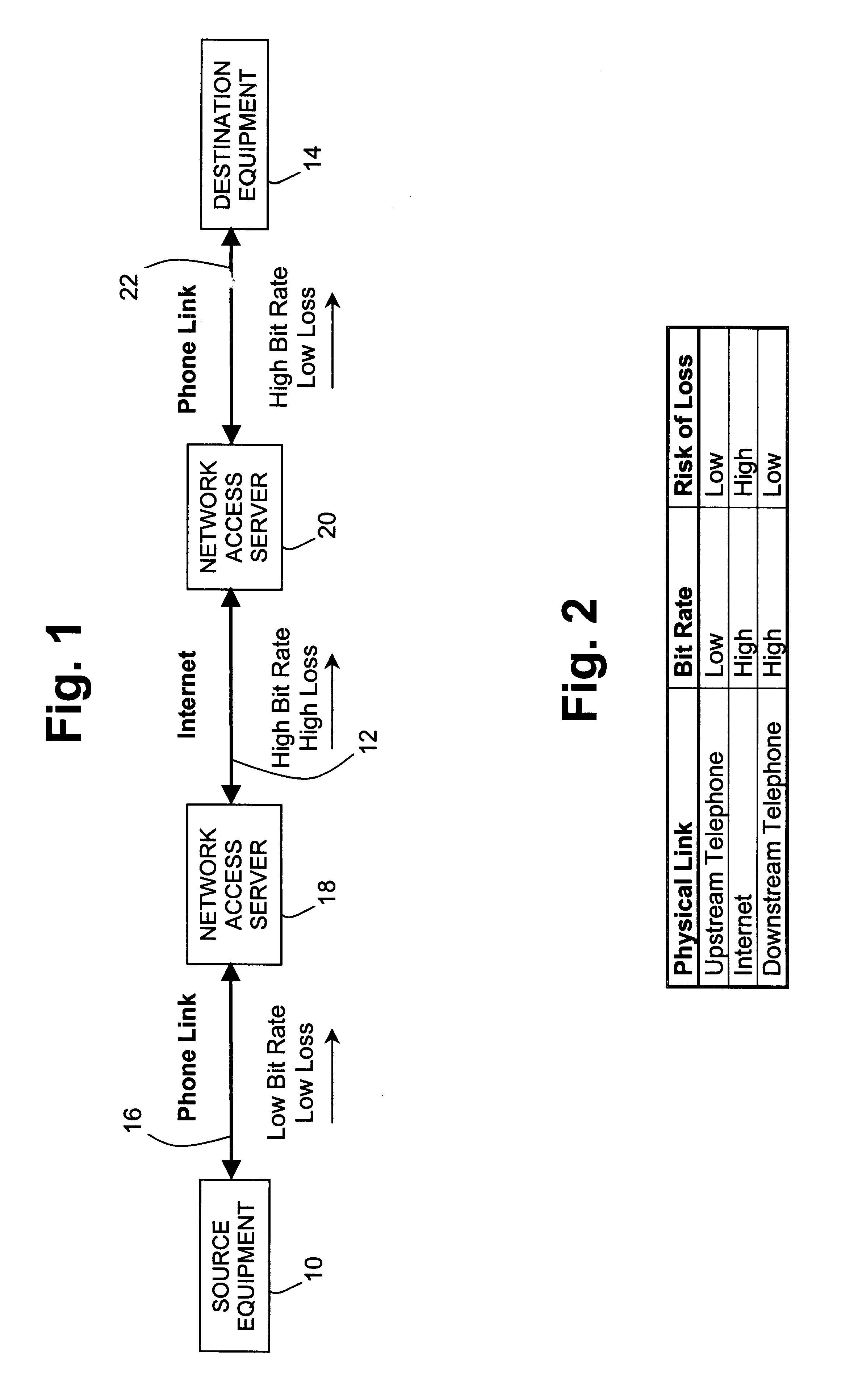 Data and real-time media communication over a lossy network