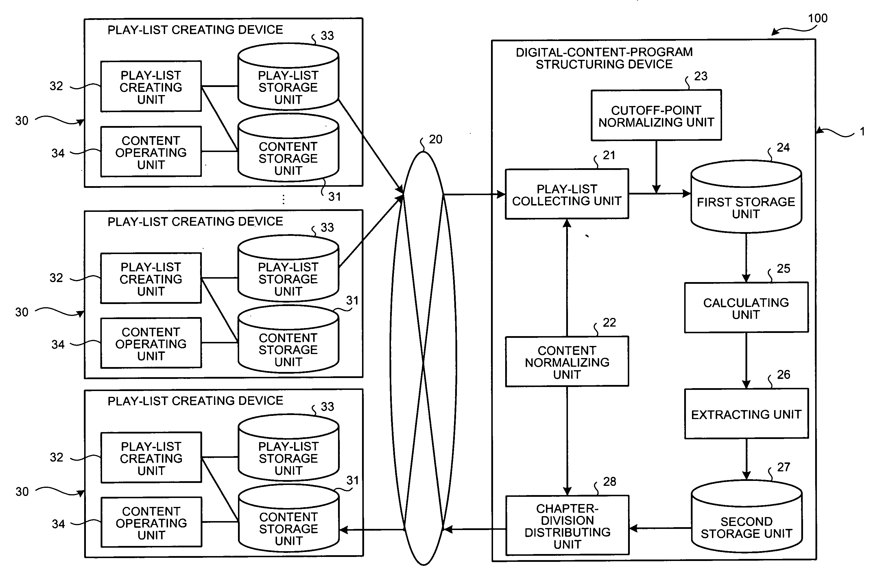 Device, method, and computer program product for structuring digital-content program