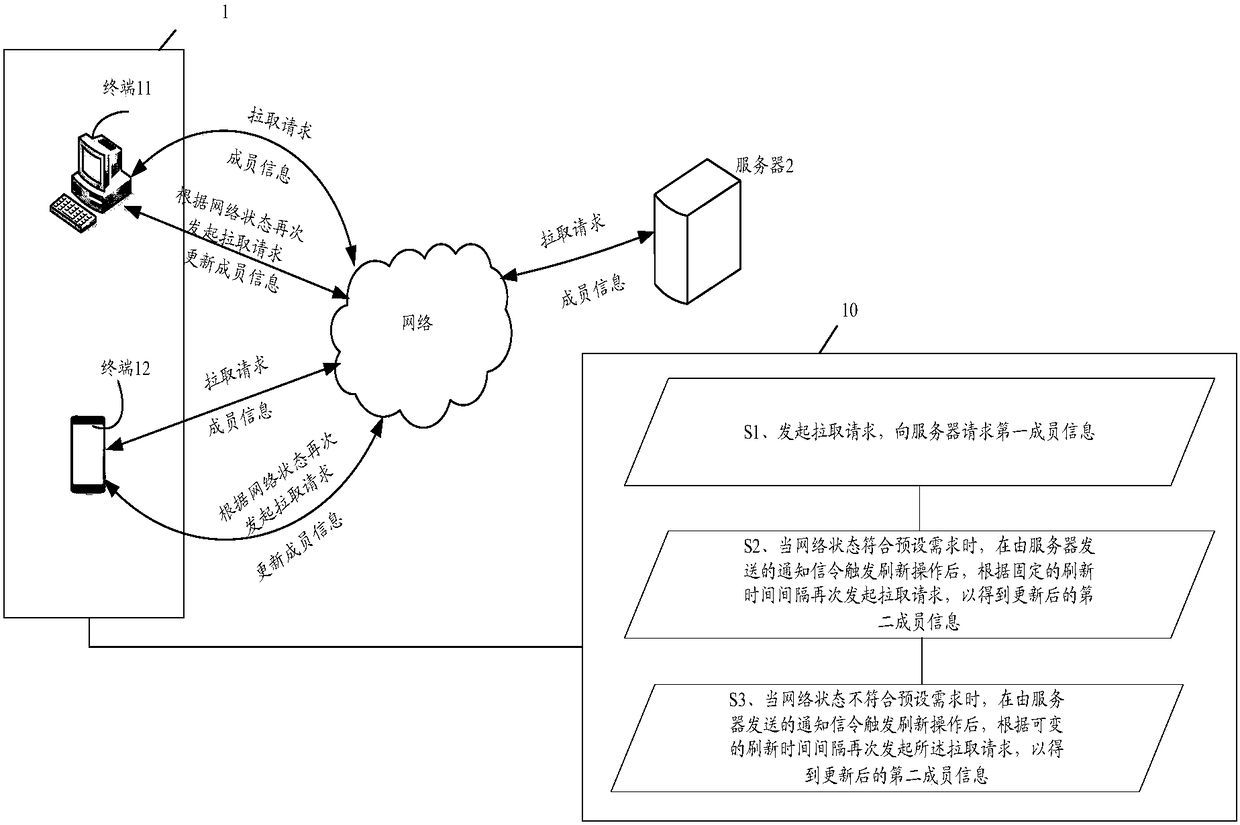 Member information refreshing method and terminal