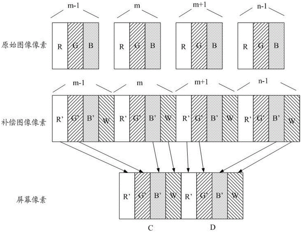 Pixel rendering method, pixel rendering device and display device