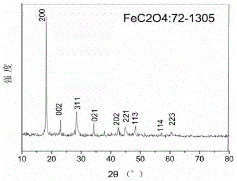 A magnetic heterostructure fiber and its preparation method and application