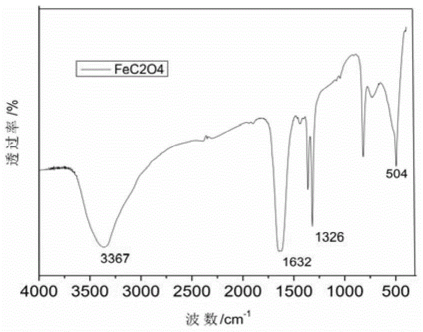 A magnetic heterostructure fiber and its preparation method and application