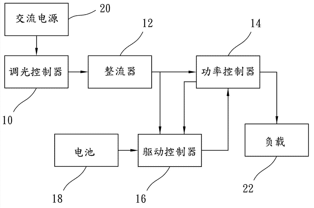 Light adjusting circuit