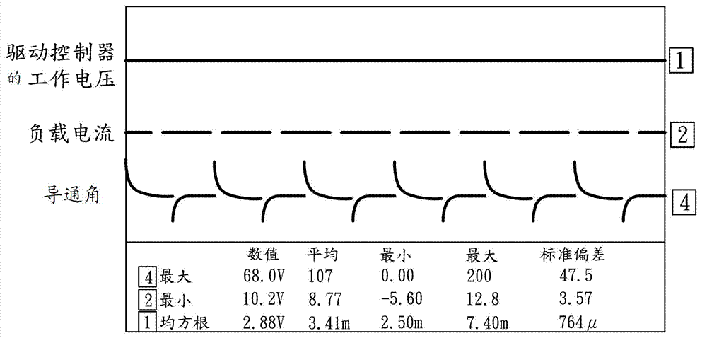 Light adjusting circuit