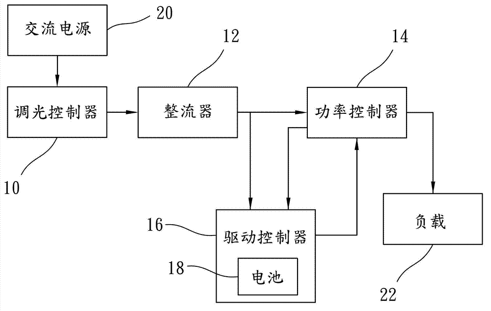 Light adjusting circuit