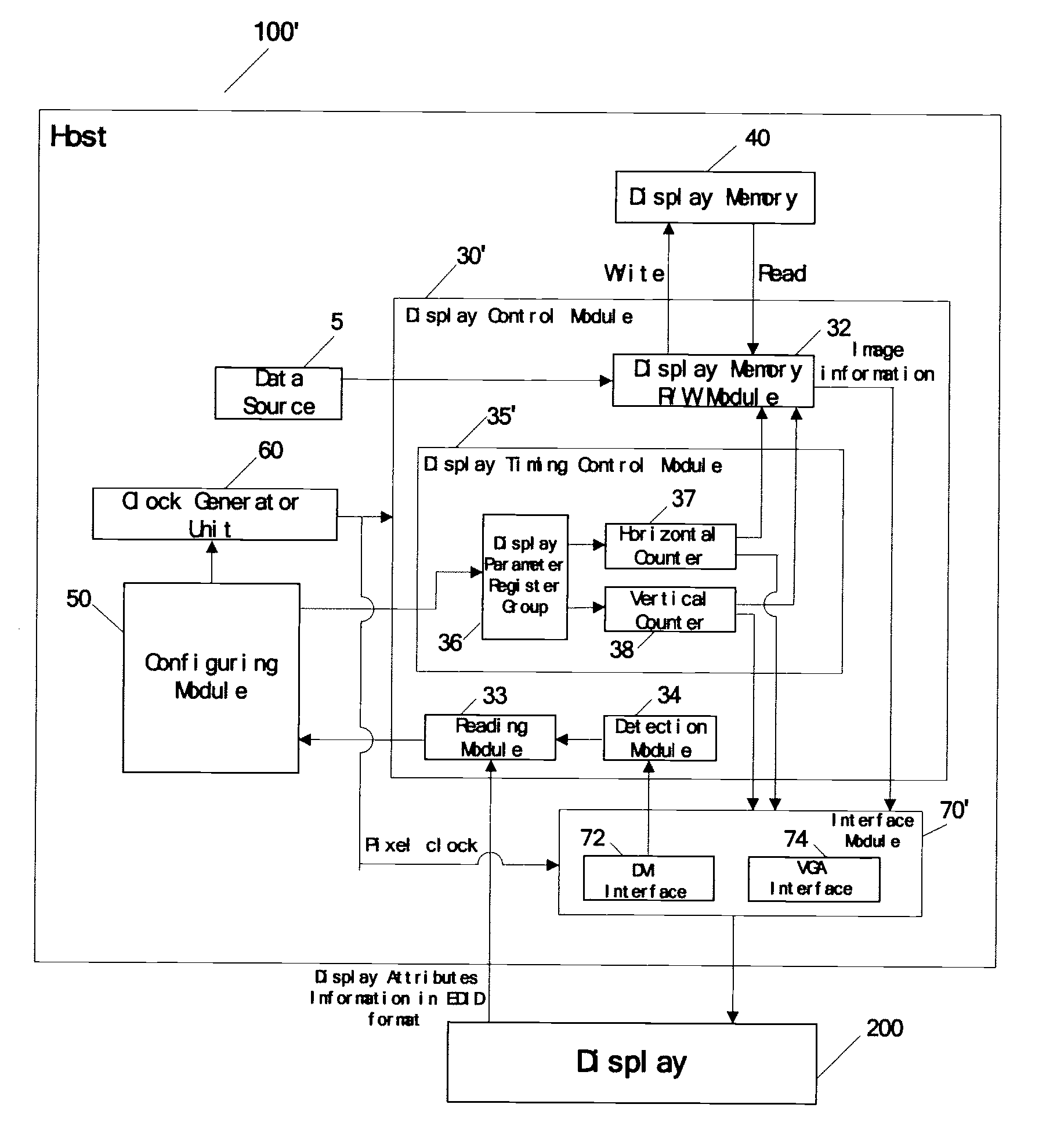 Apparatus and Method for Adaptively Adjusting Display Parameters