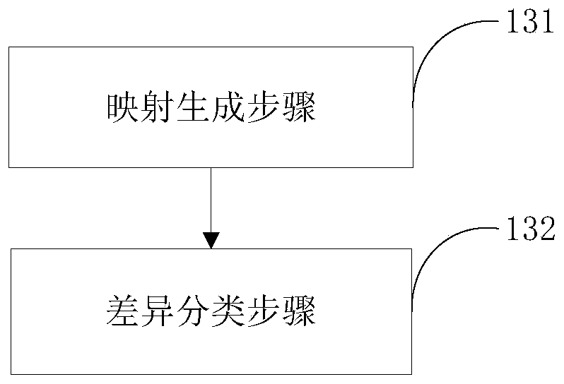 On-orbit upgrading method for aerospace software