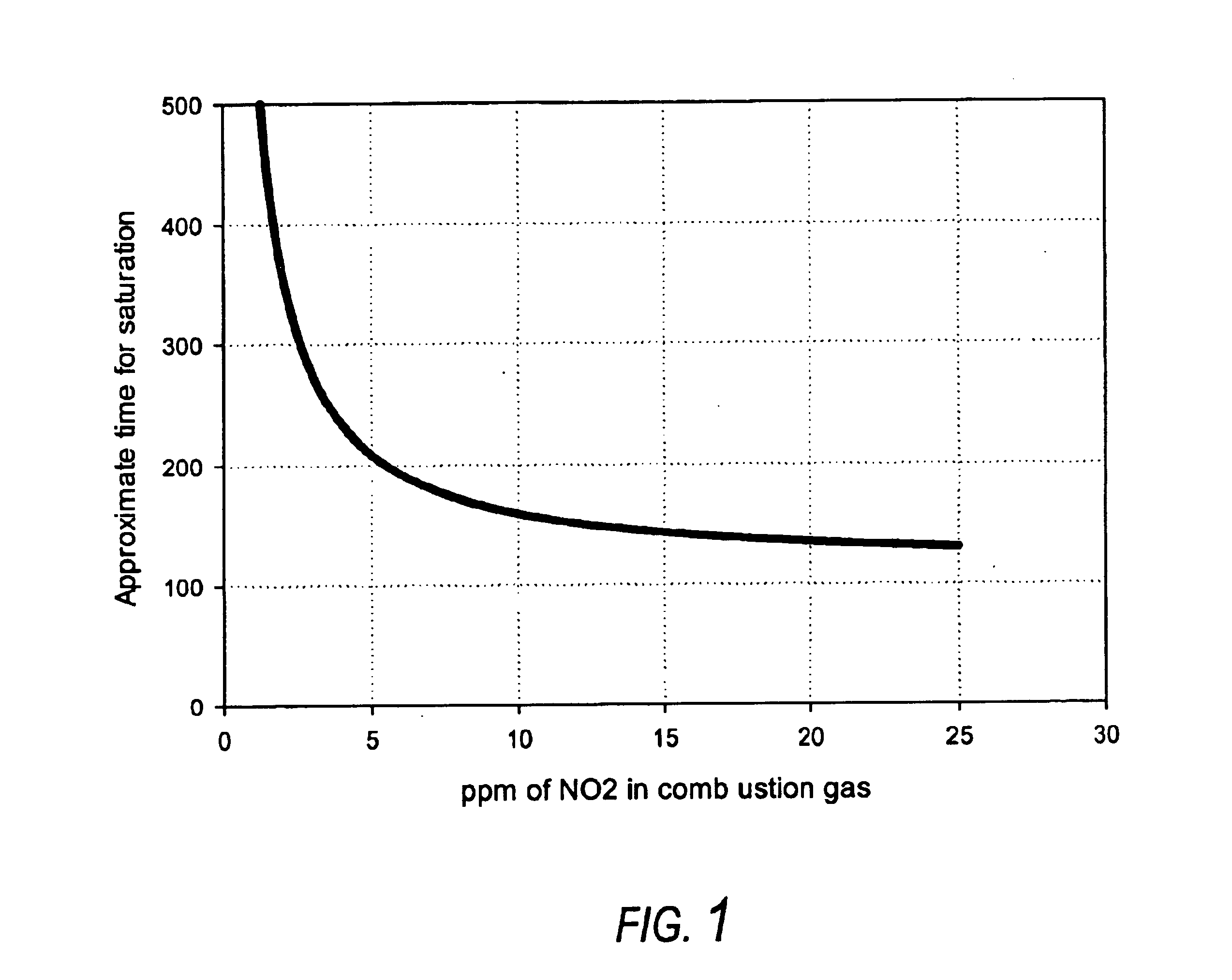 Photolytic method of improving mercury capture in fossil (coal) fired systems