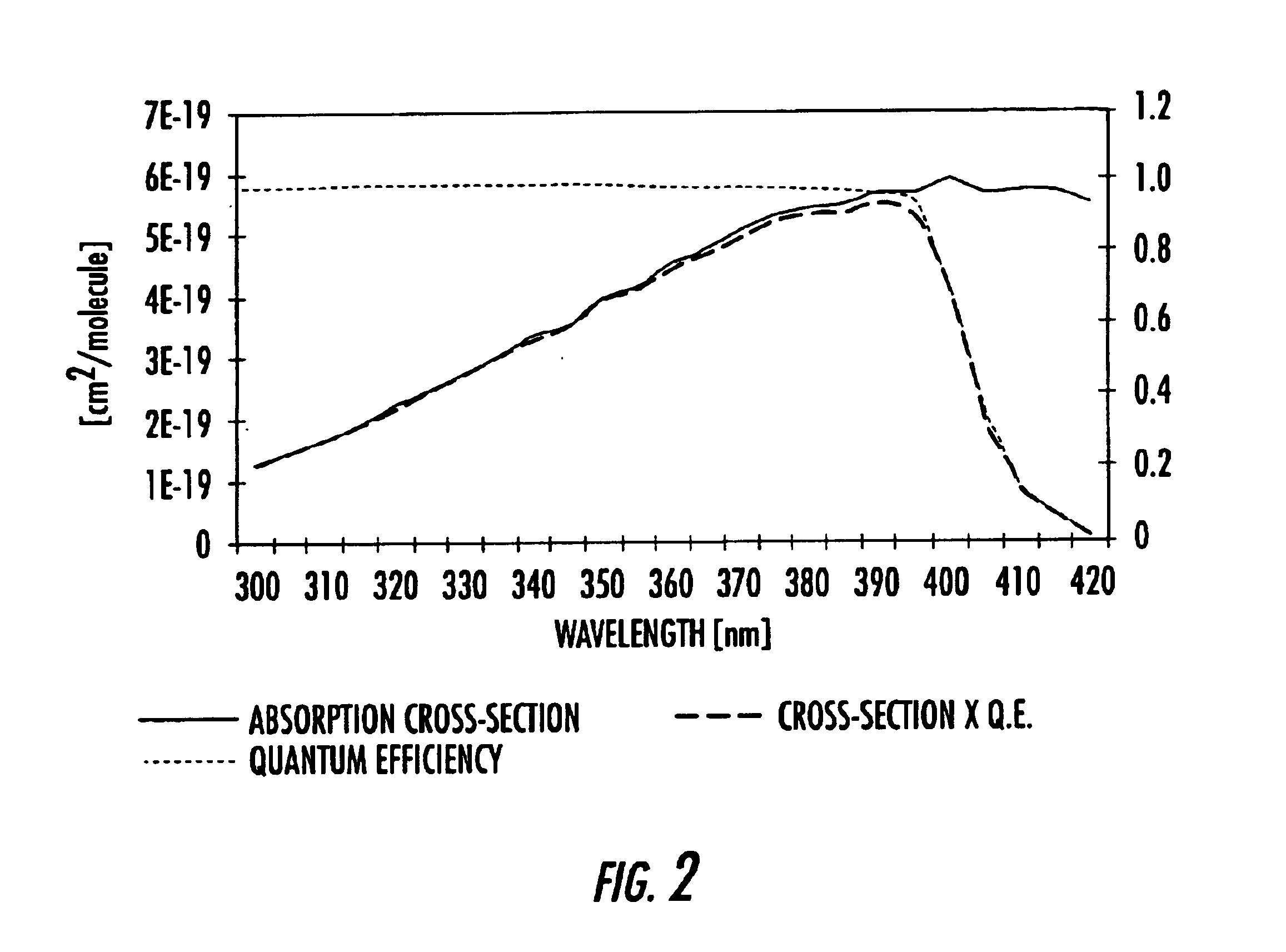 Photolytic method of improving mercury capture in fossil (coal) fired systems