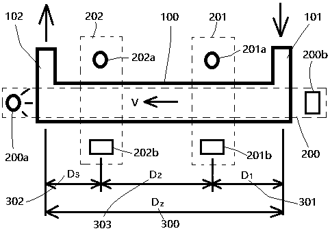 Ozone concentration detection device and ozone concentration detection method