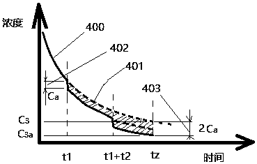 Ozone concentration detection device and ozone concentration detection method