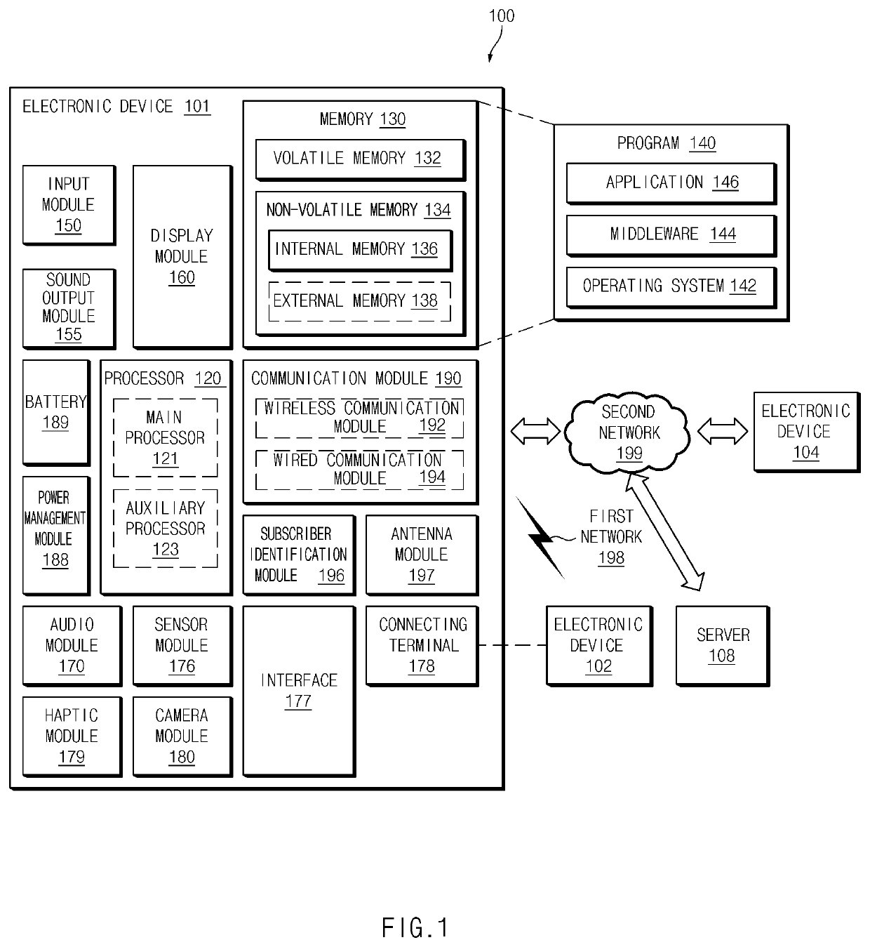 Method for multi-band communication and electronic device thereof