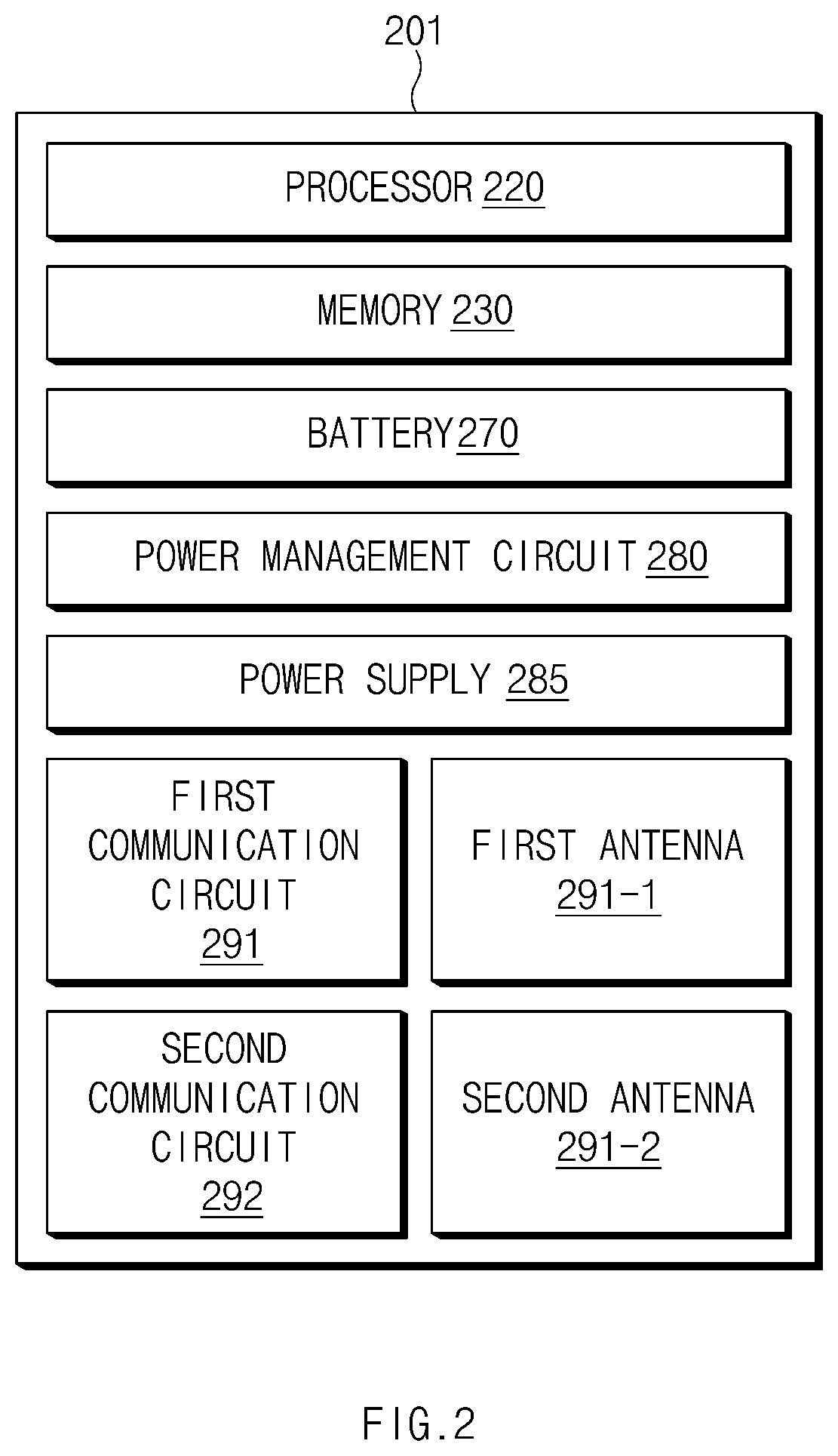 Method for multi-band communication and electronic device thereof