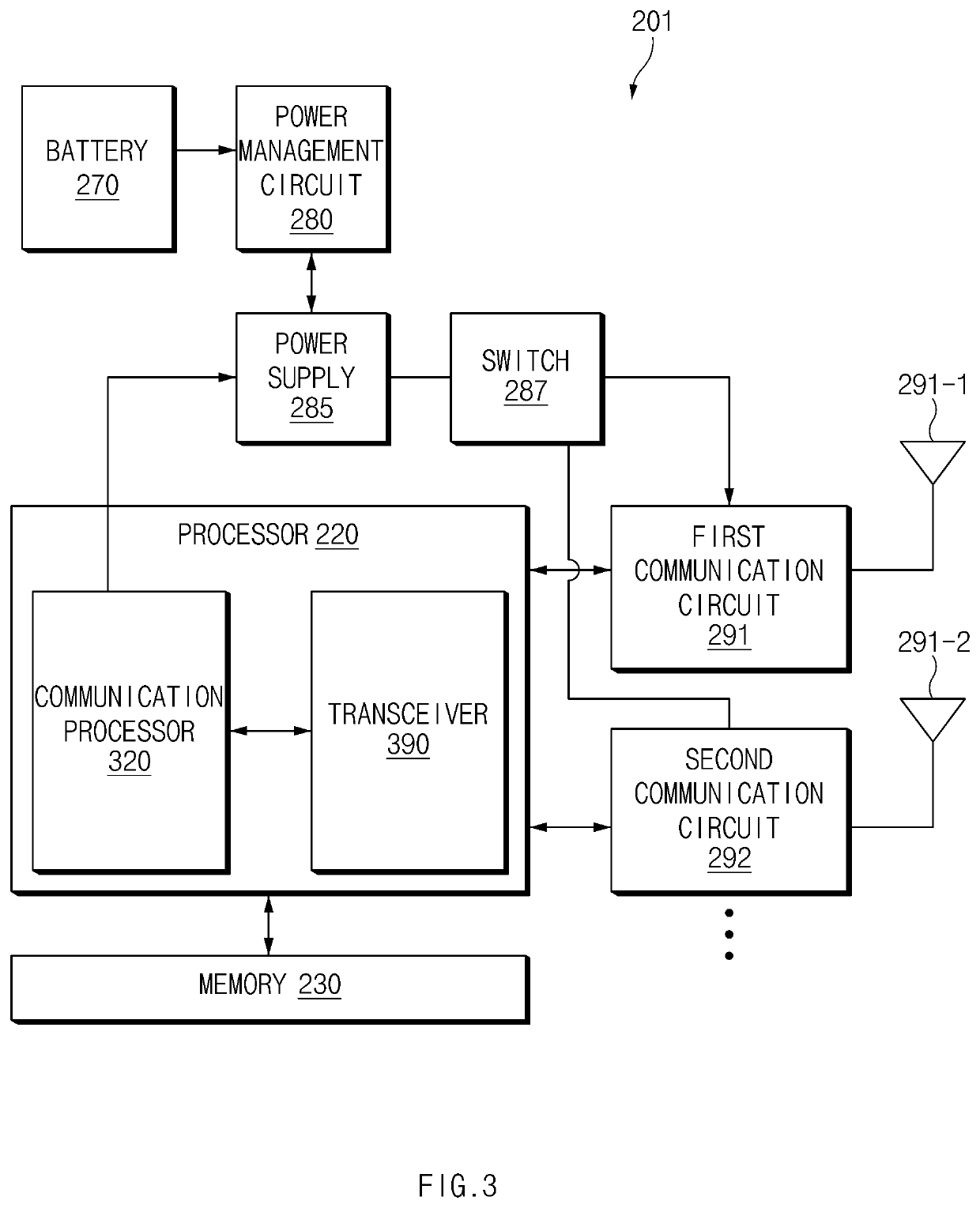 Method for multi-band communication and electronic device thereof