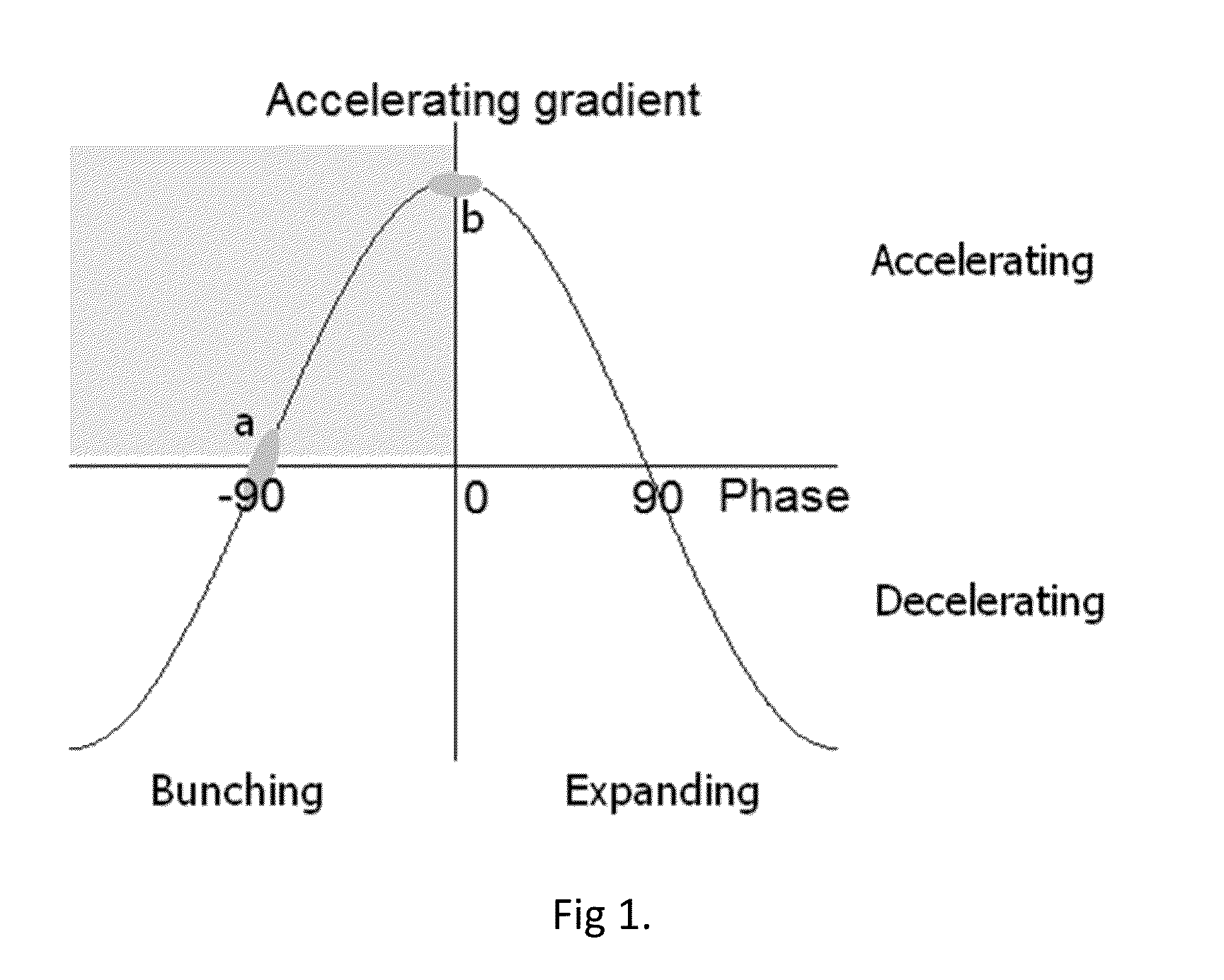 Injector design using combined function, multiple cavities for six dimensional phase space preservation of particle bunches