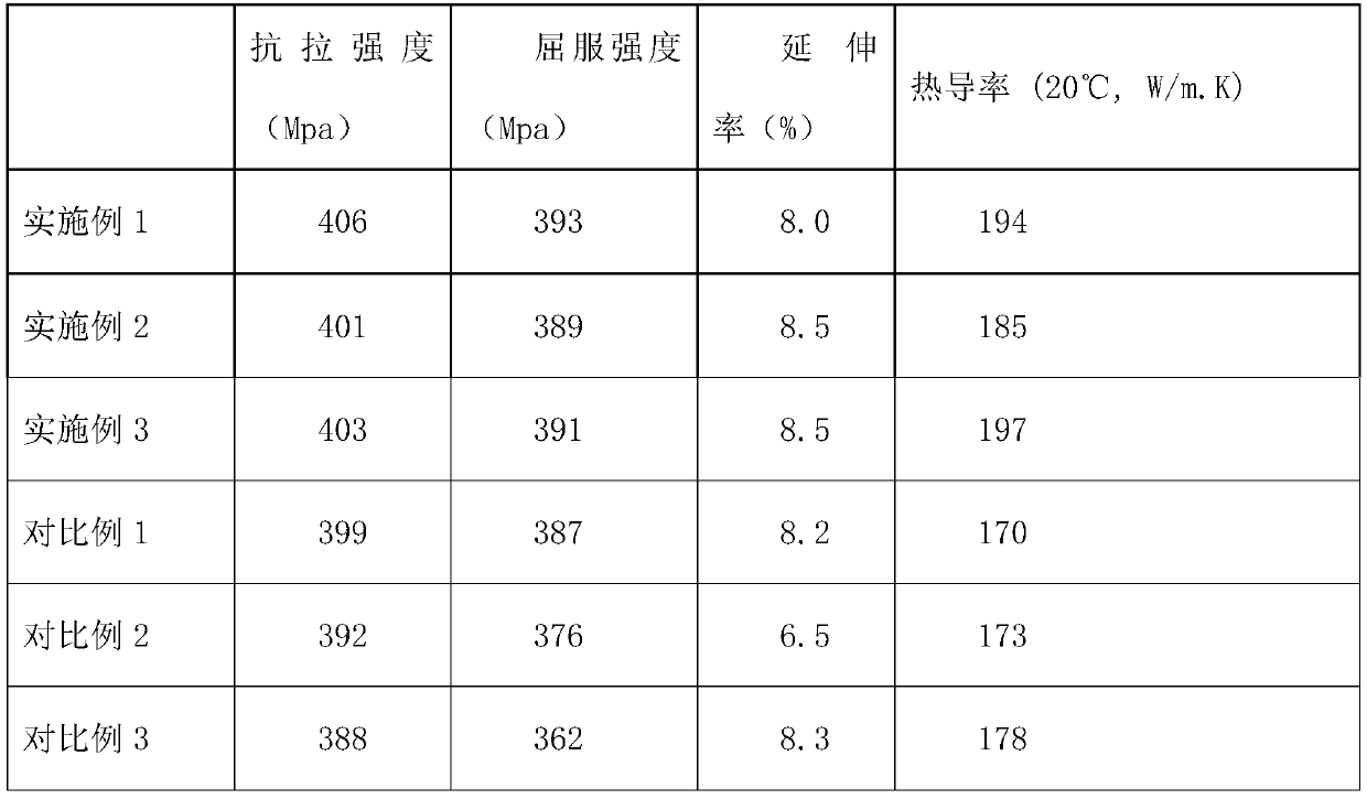 High-conductivity high-strength aluminum alloy and preparation method thereof