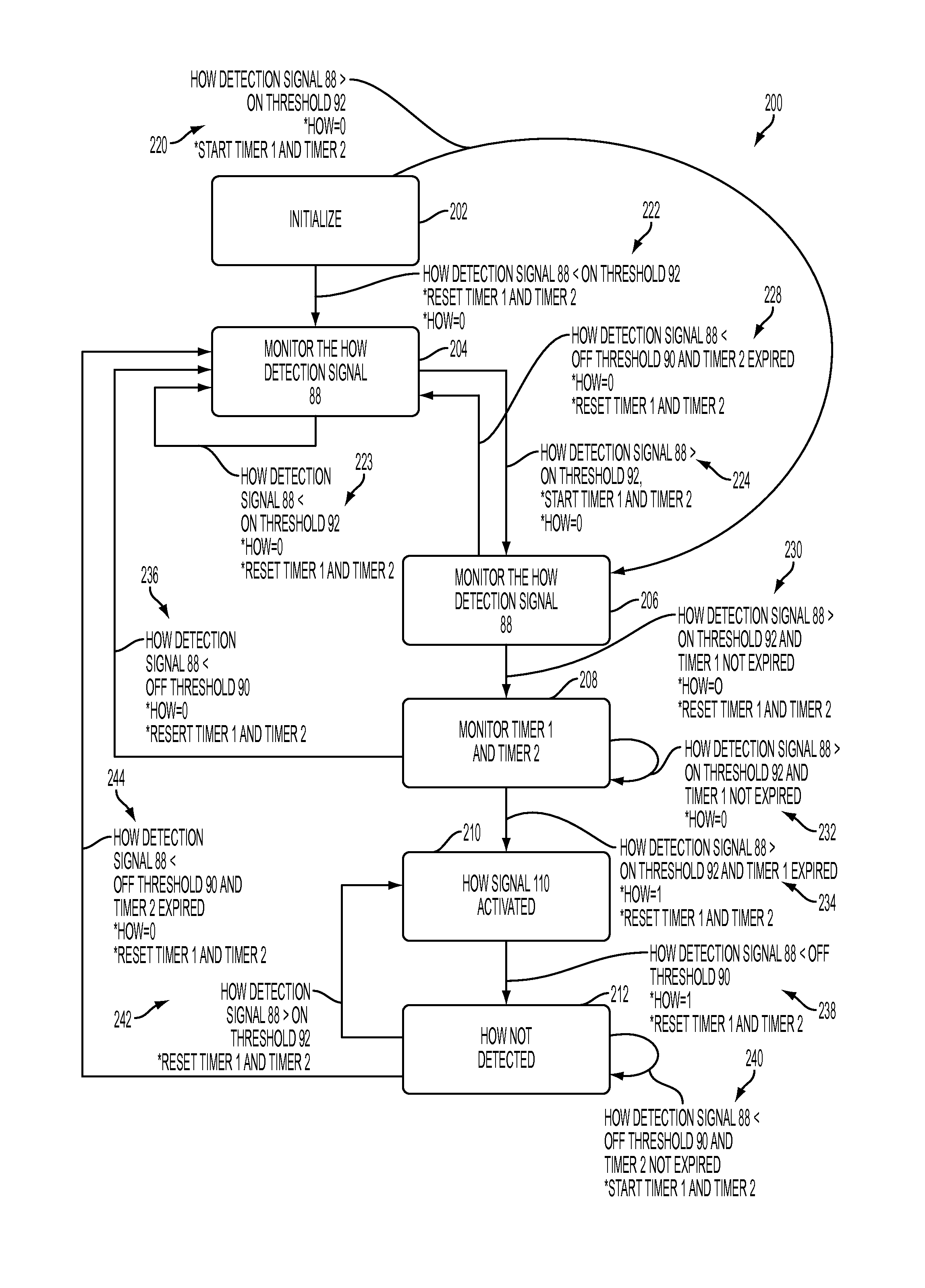 Hands on steering wheel detect in lane centering operation