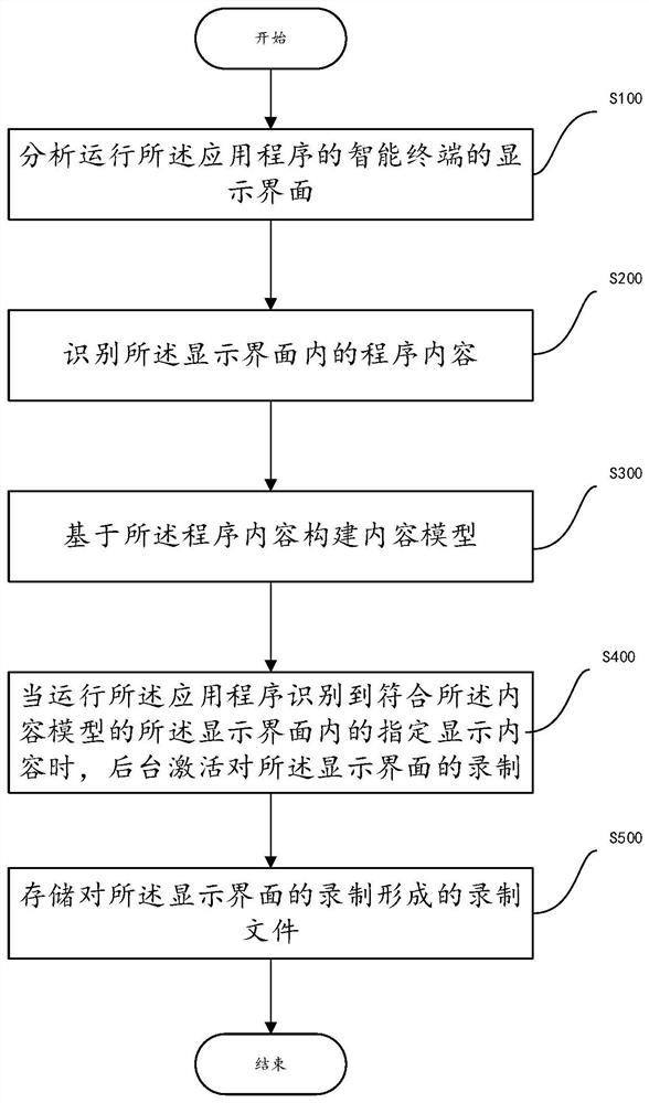 Application program interaction method, intelligent terminal, and computer-readable storage medium