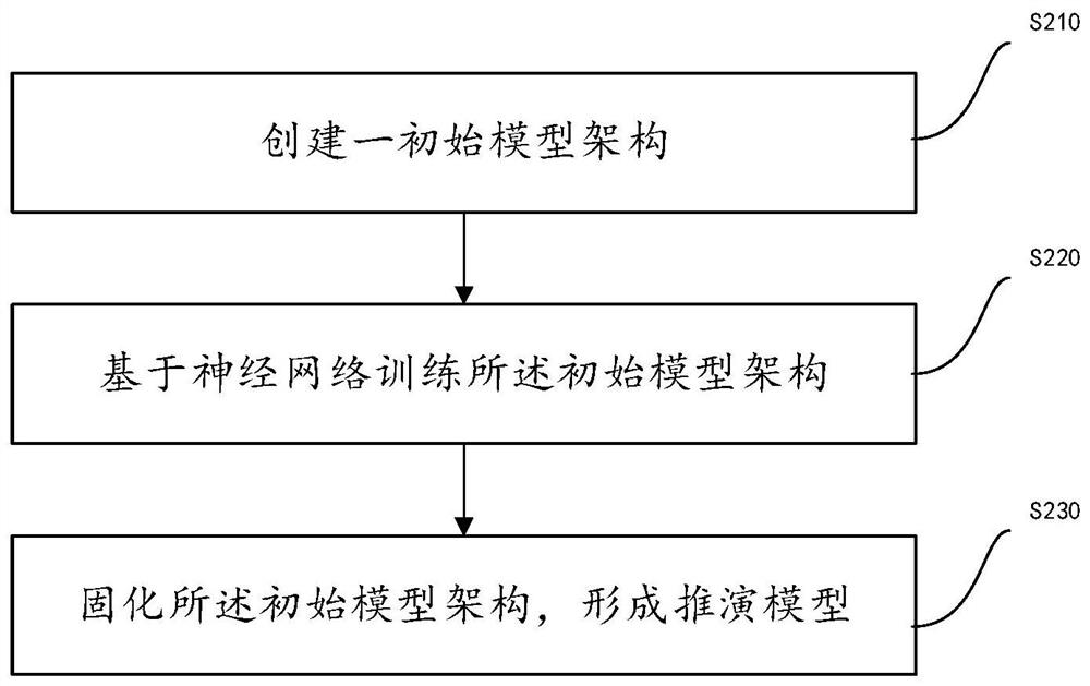 Application program interaction method, intelligent terminal, and computer-readable storage medium