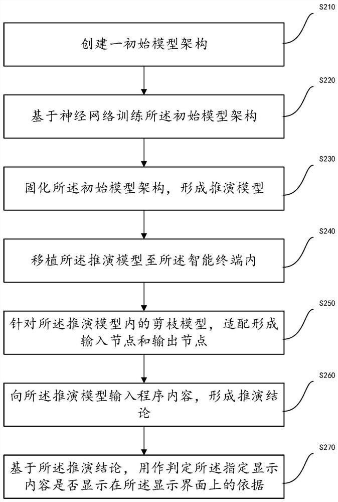 Application program interaction method, intelligent terminal, and computer-readable storage medium