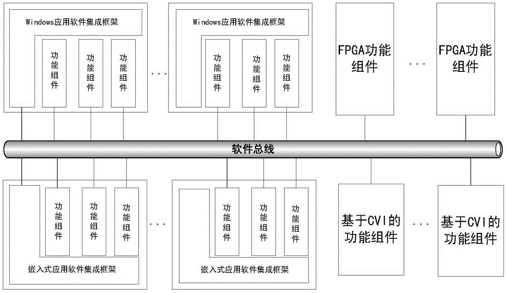 Reconstructible distributed software bus