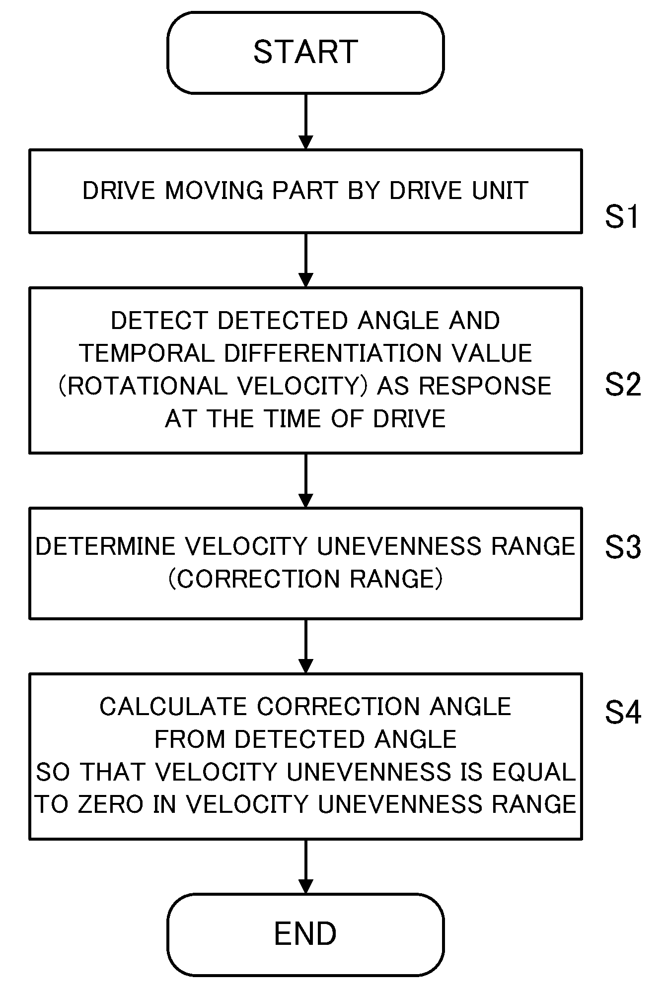 Displacement detecting method, correction table making method, motor control apparatus, and processing machine