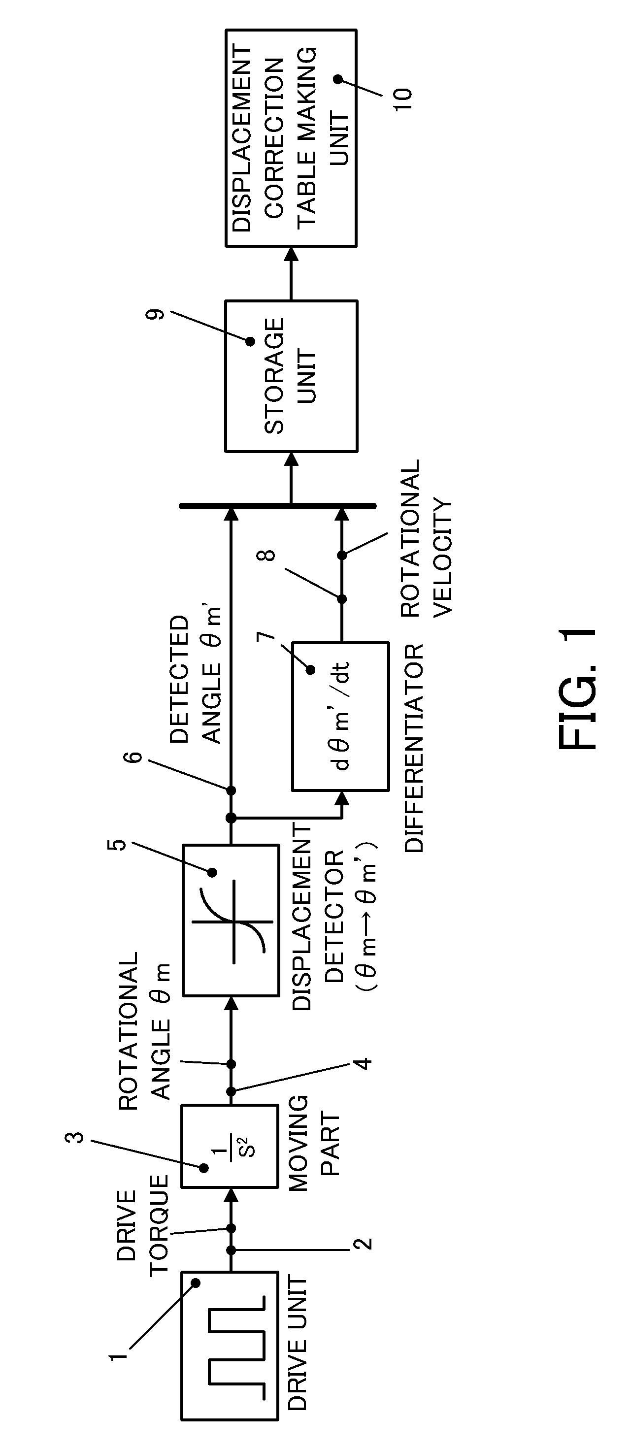 Displacement detecting method, correction table making method, motor control apparatus, and processing machine