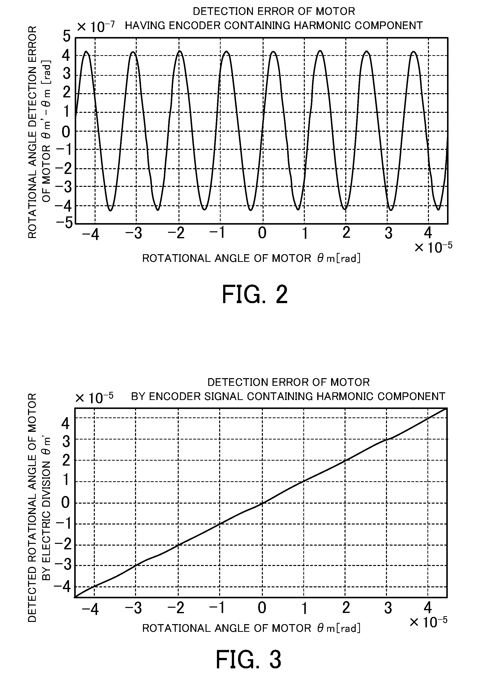 Displacement detecting method, correction table making method, motor control apparatus, and processing machine