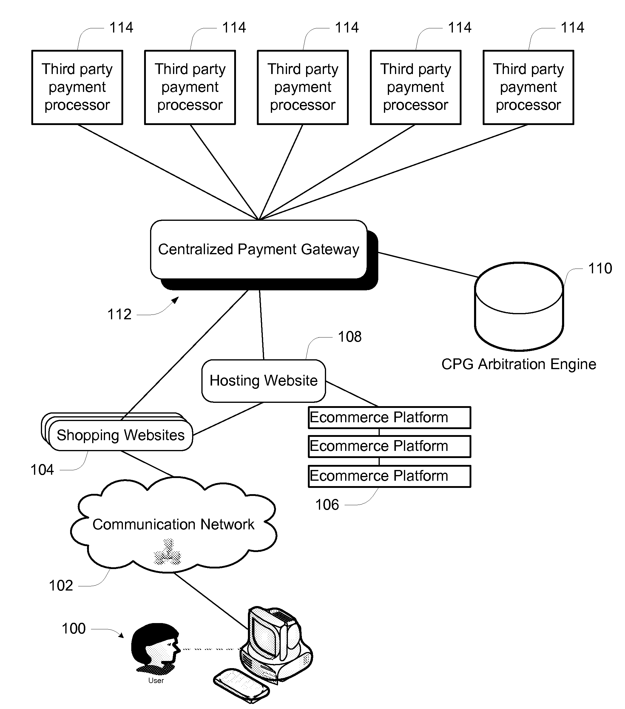 Centralized Payment Gateway System and Method