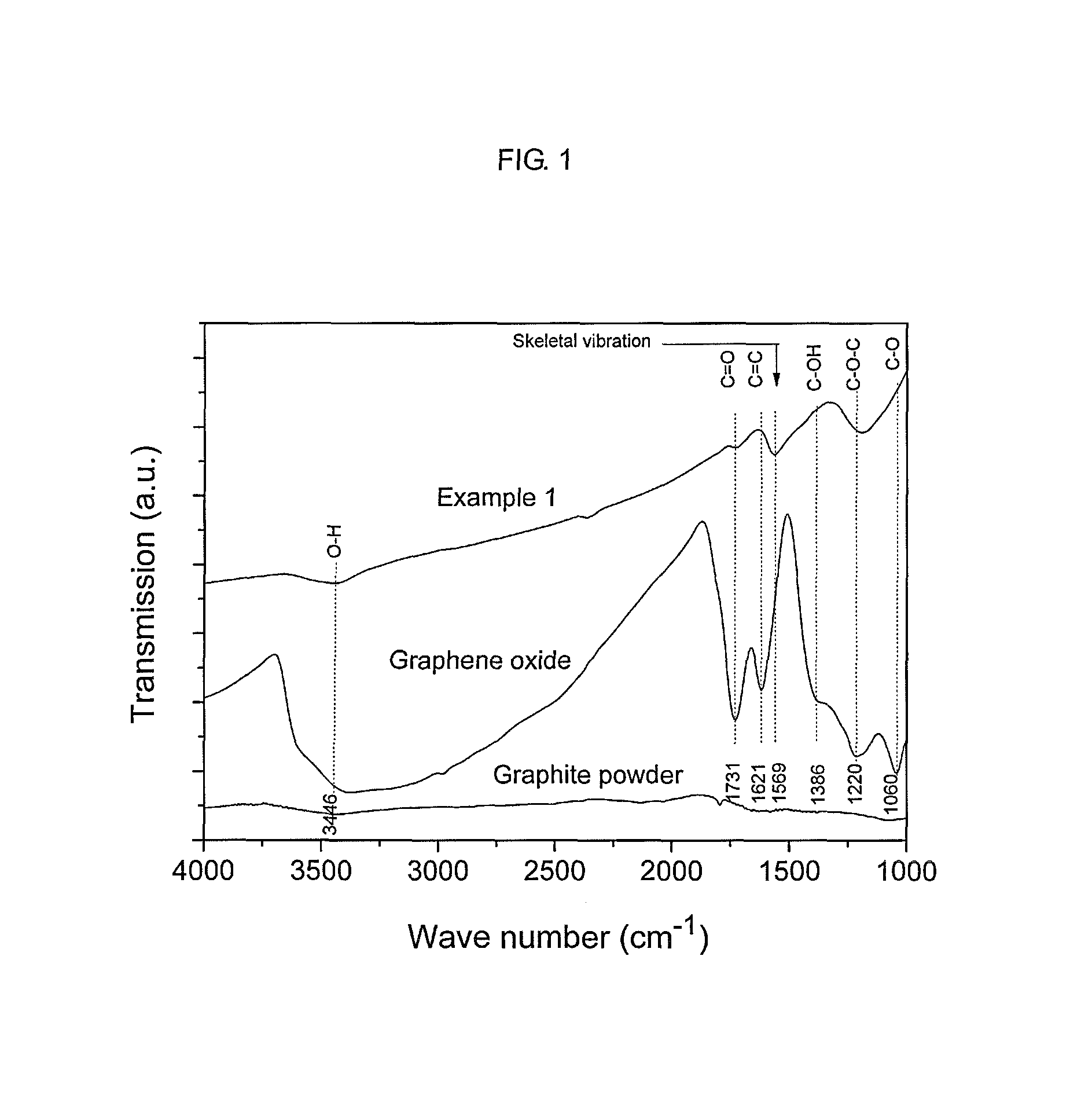 Method for fabricating graphene sheets or graphene particles using supercritical fluid