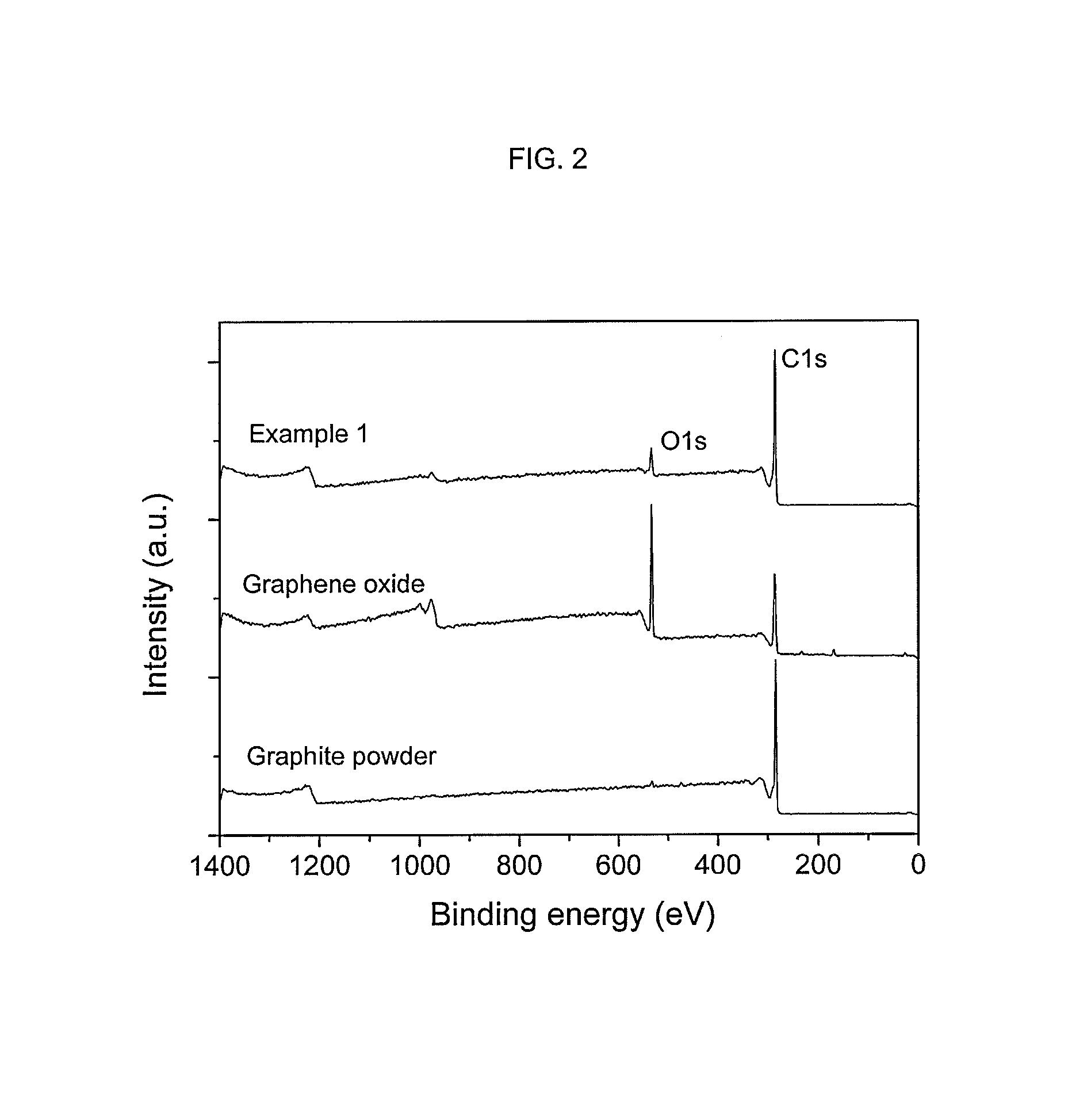 Method for fabricating graphene sheets or graphene particles using supercritical fluid