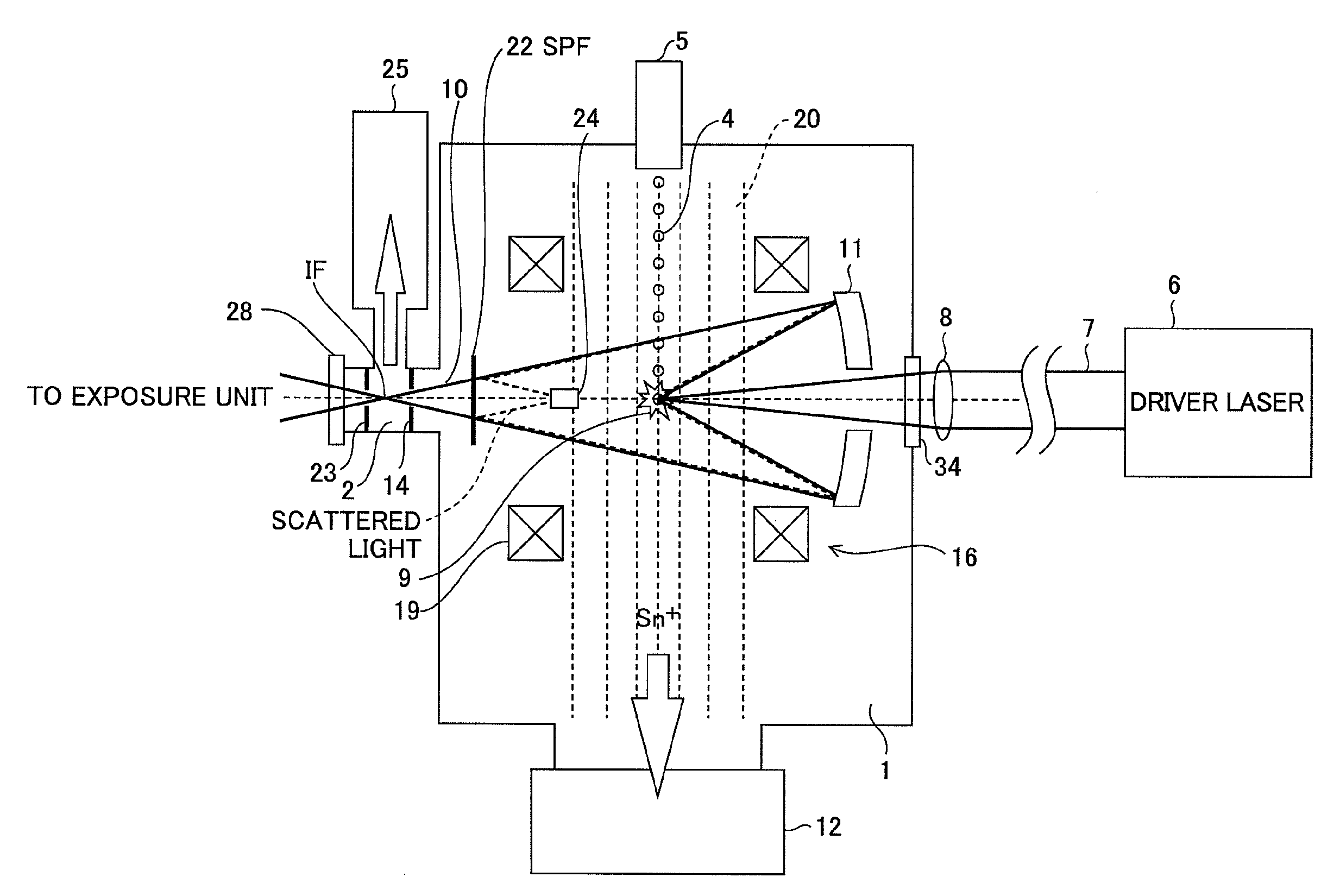 Extreme ultra violet light source apparatus