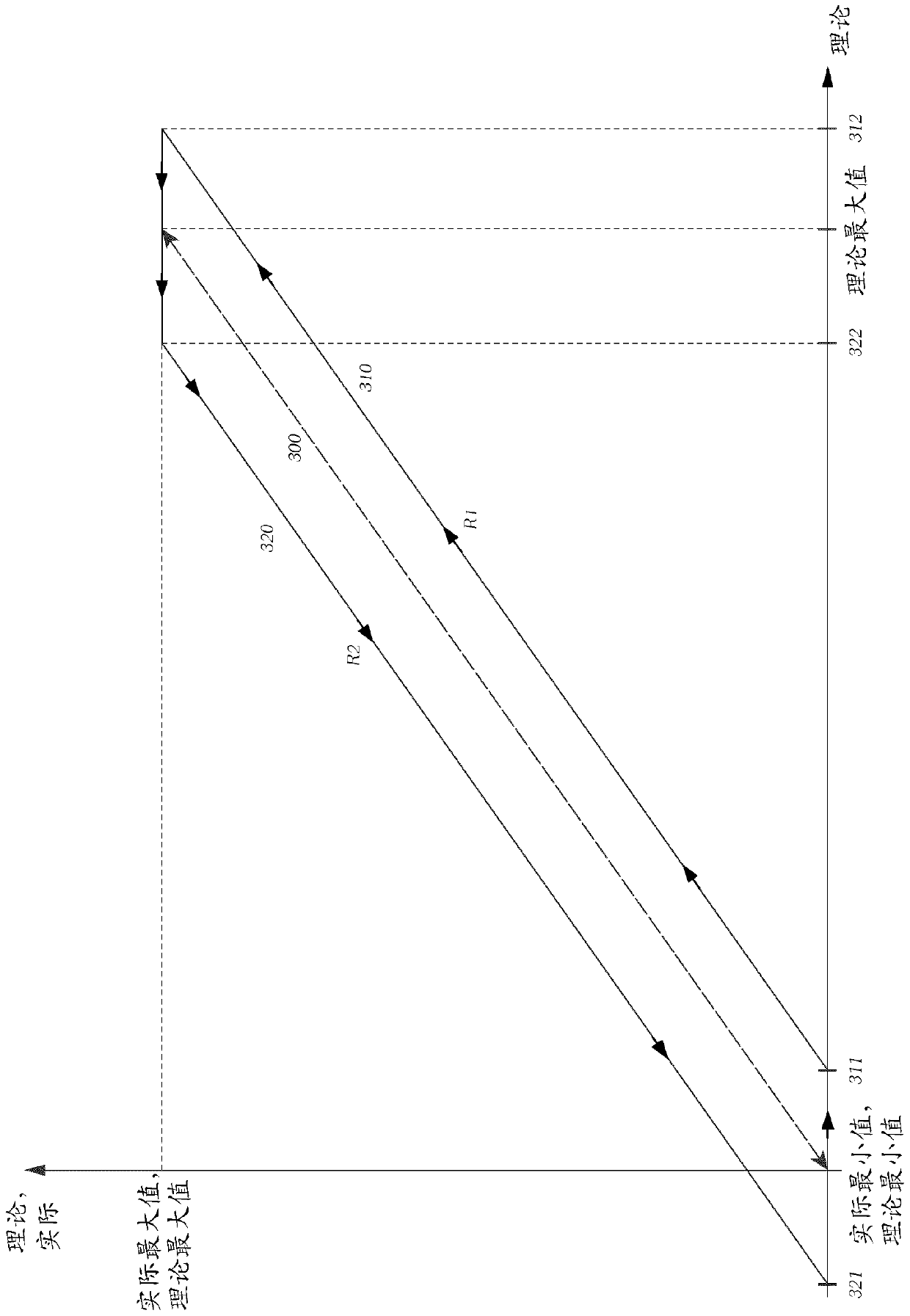 Method for adjusting a regulating mechanism