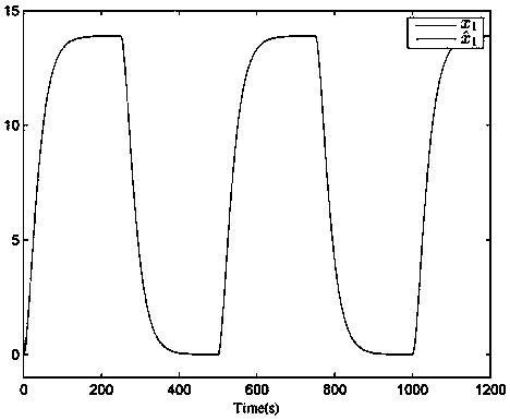 Adaptive fuzzy optimal control method and system for intelligent ship autopilot system