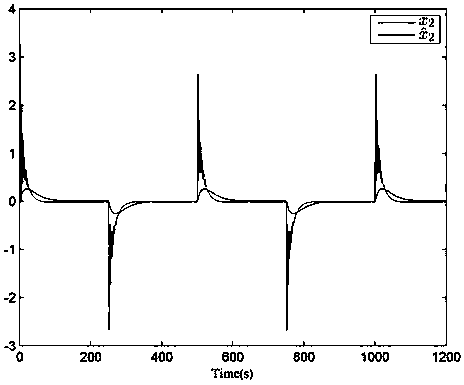 Adaptive fuzzy optimal control method and system for intelligent ship autopilot system