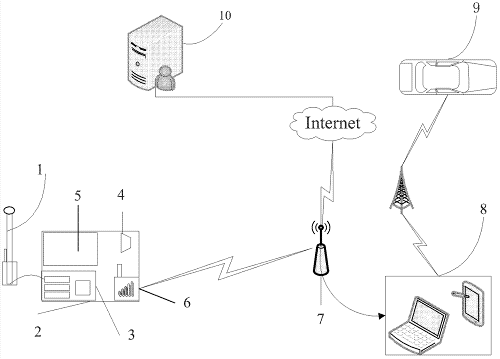 Gas environment emergency detection system