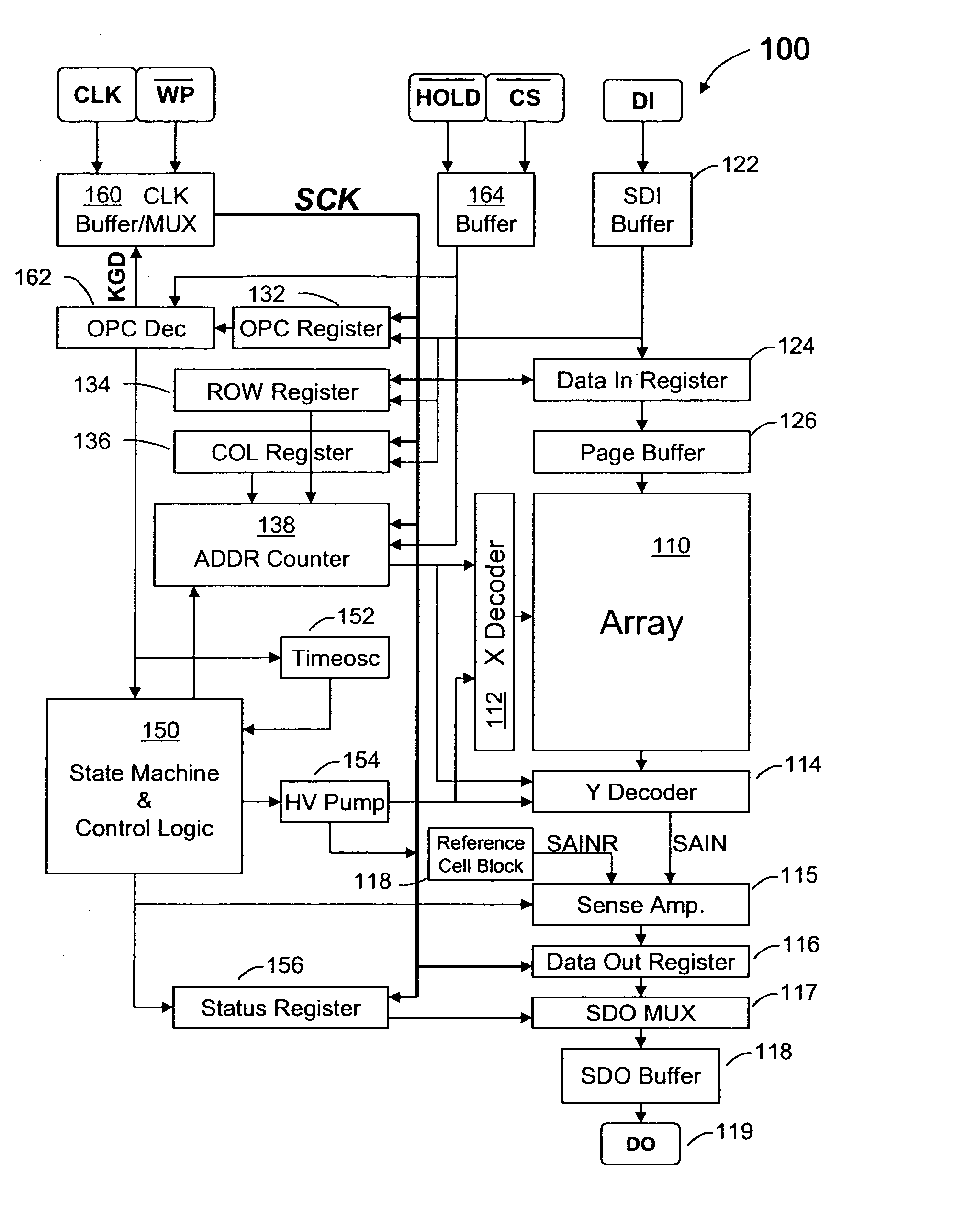 Clock frequency doubler method and apparatus for serial flash testing